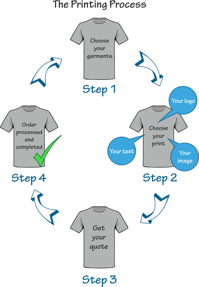 Printing vinyl heat seal transfer abc Printwear